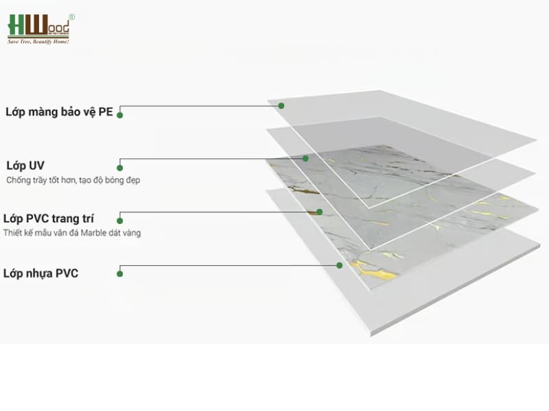 Cấu tạo 4 lớp tấm ốp pvc vân đá