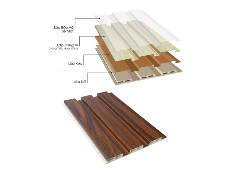 Cấu tạo tấm ốp lam sóng nội thất