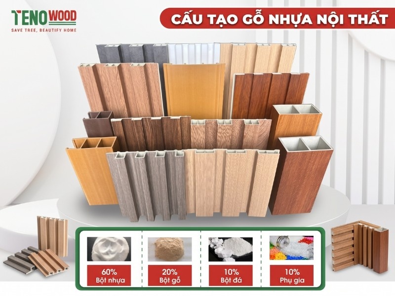 Cấu tạo gỗ nhựa nội thất Tenowood gồm bột nhựa bột gỗ bột đá và phụ gia